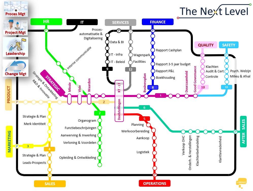 Het volledige metroplan van The Next Level met alle metrolijnen en stations